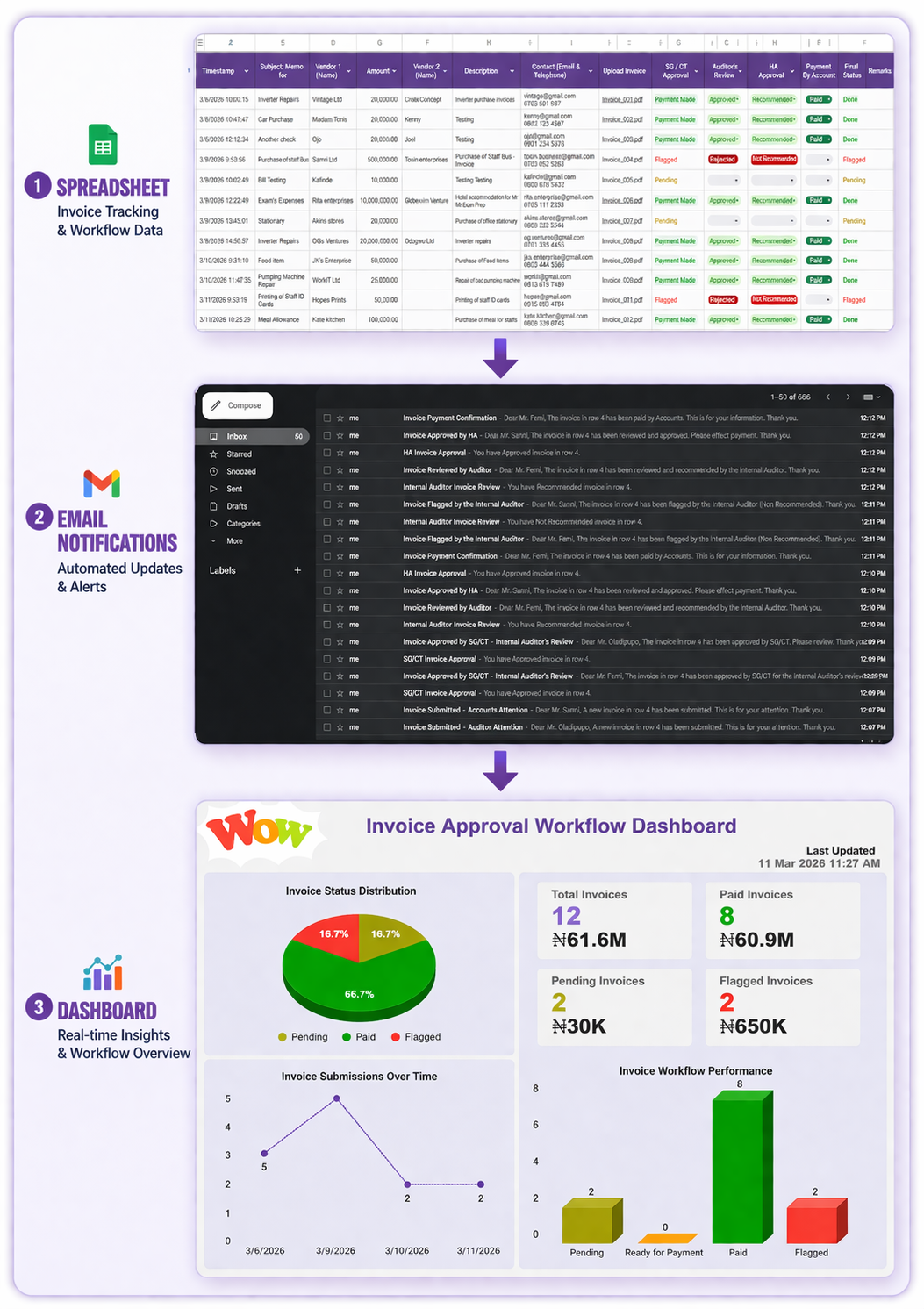 Invoice Workflow Automation